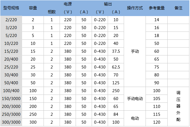 列變壓器操作箱(臺)技術參數(shù).png